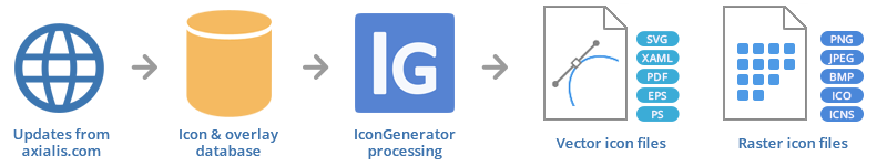 How IconGenerator works
